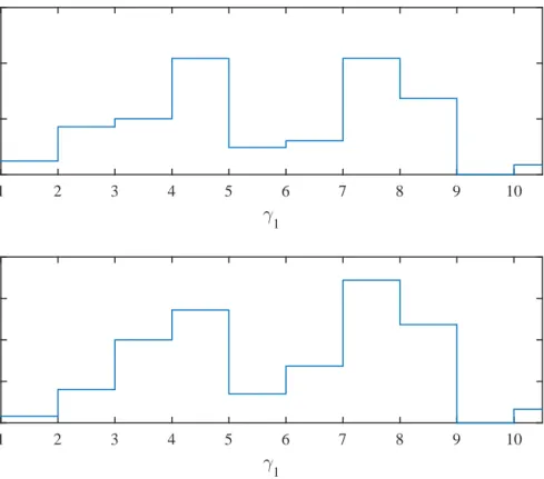 Fig. 3.4 depicts the reliability of our analytical derivations. In particular, we mea- mea-sure both the percent relative error (%RE), which is defined as %RE = Analytical value−Simulation value