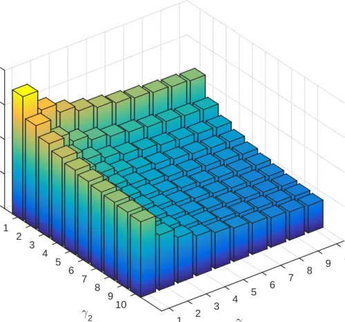 Figure 3.5: Expected total throughput for high negative correlation with δ 0 = 5.