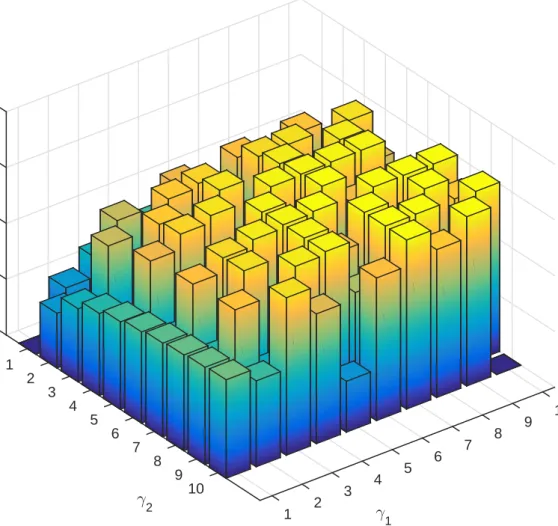 Figure 3.6: Expected total throughput for high positive correlation with δ 0 = 0.04.