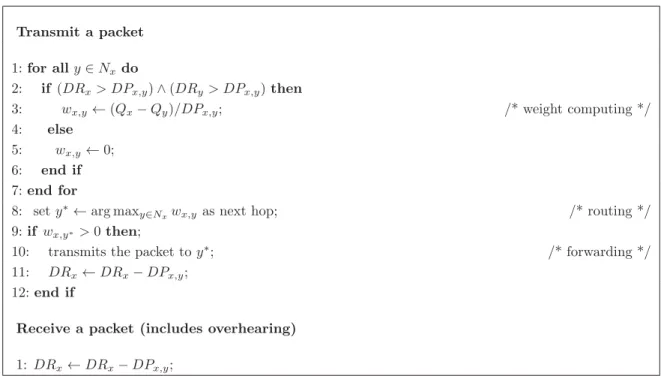 Figure 3.8: Pseudocode of SP-BCP: transmitting and receiving operations of node x during slot i.