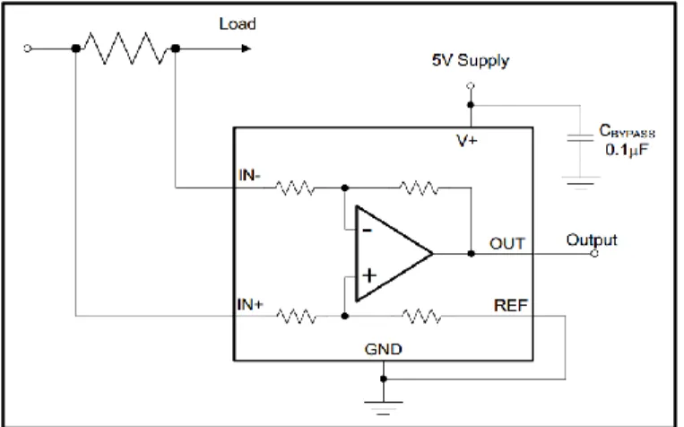 Figure 11: Unidirectional Application Schematic [6] 