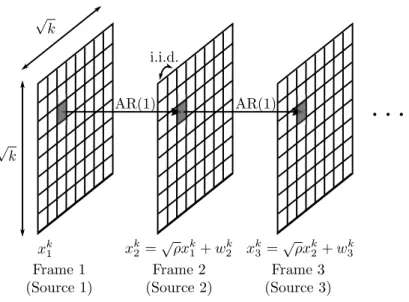 Figure 4.1: Temporal and spatial correlation models in video coding.