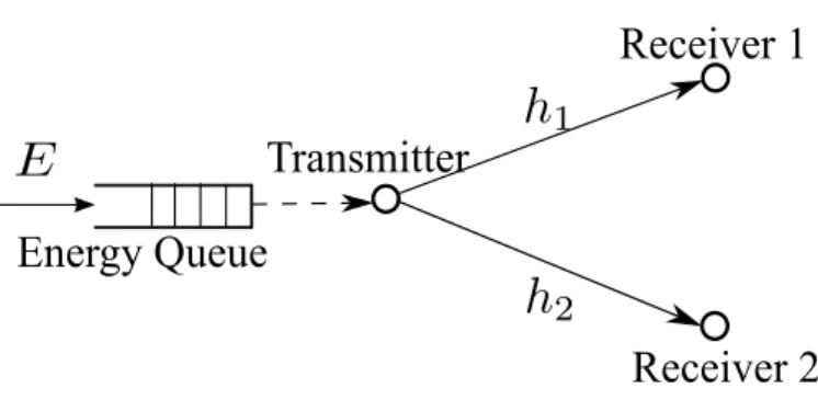 Figure 3.7: The dual BC of the MAC with a shared energy harvester.