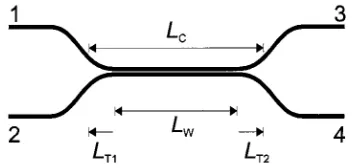 Fig. 2(b)-bottom with respect to the power distribution of evenand odd eigenmodes. As it will be shown theoretically and con-firmed experimentally in subsequent sections, the type of the ap-