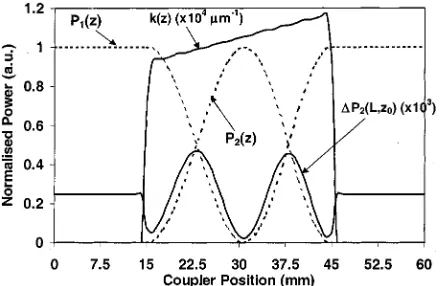 Fig. 13.Normalized power evolution along each “individual” waveguide(dashed lines), as well as, output power perturbation (solid line) as a functionof the perturbation position along the coupling region of a nonuniformcoupler (MZI)