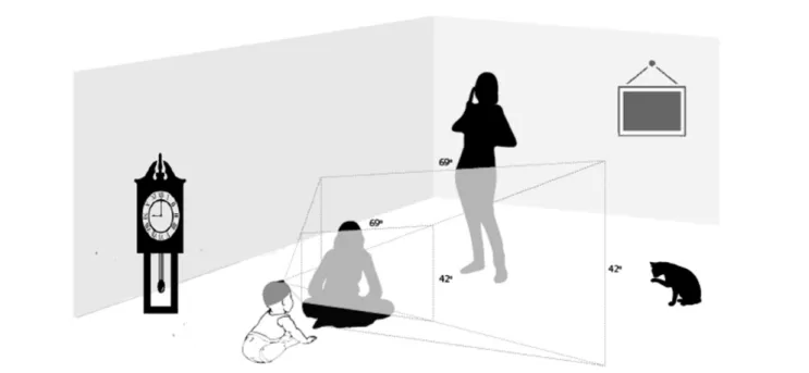 FIGURE 1 | The selective nature of egocentric views. The field of view indicated with shading corresponds to the field of view of the infant’s head camera.