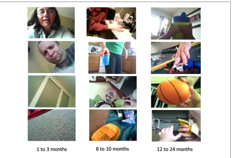 FIGURE 2 | Sample head-camera captured images for three different ages of infants.
