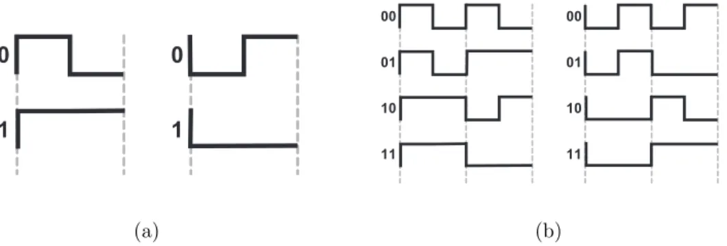 Figure 6.9 – FM0 symbols and sequences 