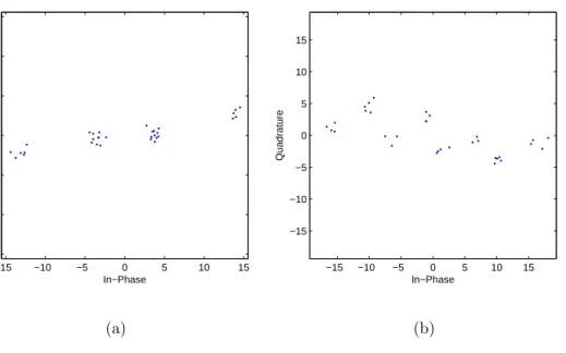 Figure 2.5: RCS plots based on the reception of the replied RN16s of tags: (a) two tags replying simultaneously resulting in four clusters and (b) three tags replying simultaneously resulting in eight clusters.
