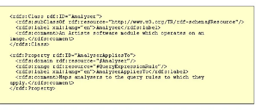 Figure 15 Analyser RDF 