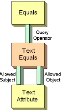 Figure 6 shows a diagrammatic representation of the "Text Equals" query expression rule