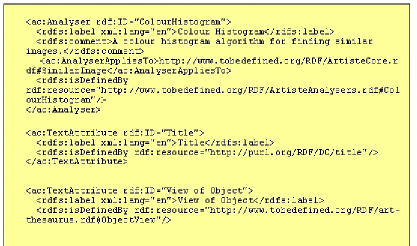Figure 7 Fuzzy Query Expression Rule 