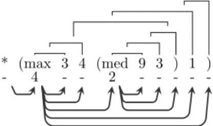 Figure 2: An example from the ListOps dataset. Num- Num-bers below operation tokens are valencies