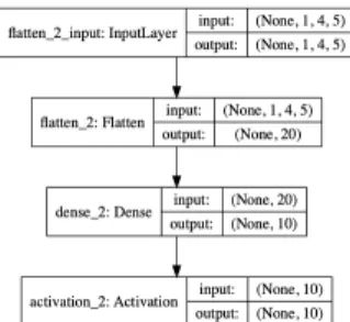 Fig. 5: Policy Gradient with Deep Neural Network (PGNN)