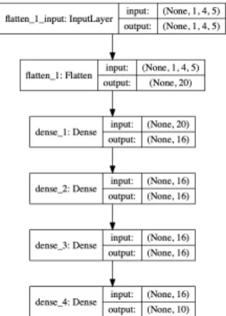 Fig. 2: Deep Q-learning Network