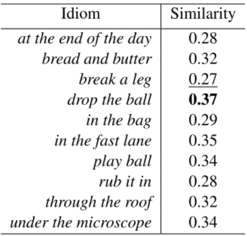 Table  7: A measure of Semantic Analyzability.