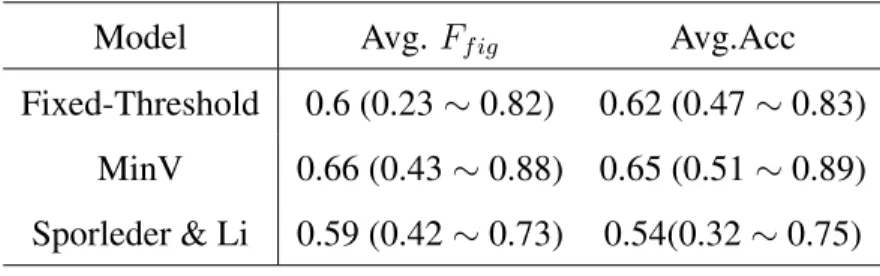 Table 9: A comparison of classifying by different heuristics. Results are averaged across all the idioms in the two corpora.