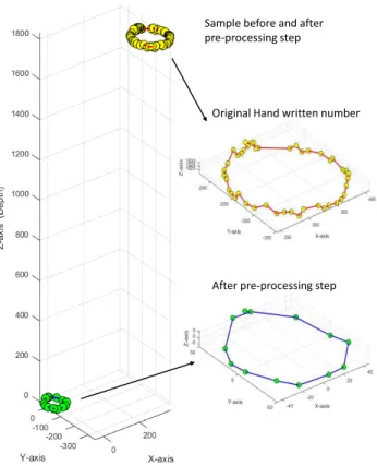 FIGURE 3. Flowchart of the proposed method.