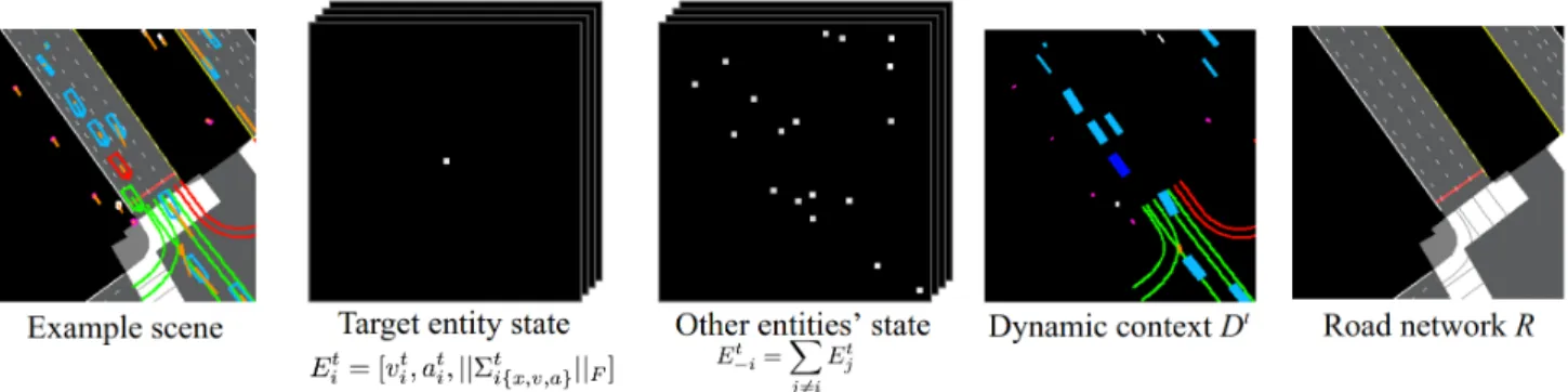 Figure 2: Entity and world context representation. For an example scene (visualized left-most), the world is represented with the tensors shown, as described in the text.