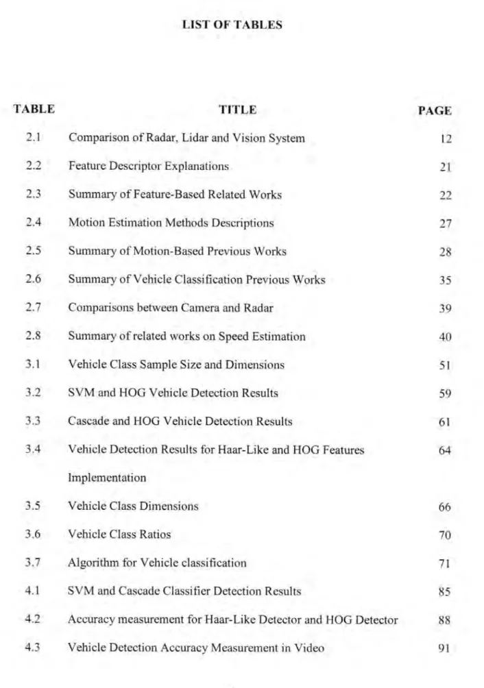 TABLE  TITLE  PAGE 