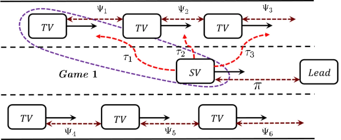 Figure 2.22: General non-zero-sum Markov game set-up with multiple agents