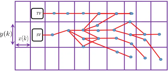 Figure 2.24: Solution of game with candidate generation by prediction