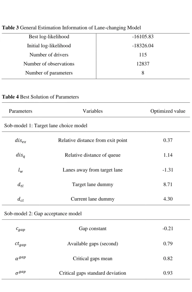 Table 3 General Estimation Information of Lane-changing Model 