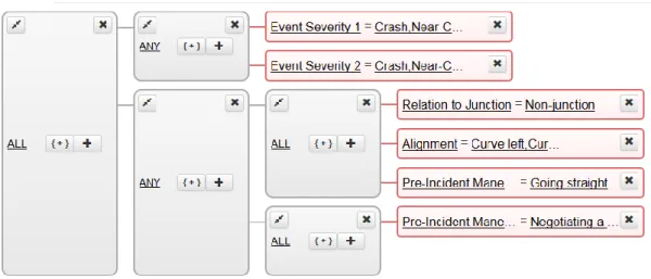 Figure 4.2 Filter criteria for curve-related crashes and near-crashes in the SHRP2 NDS 