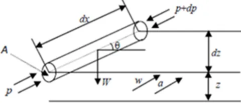 Figure 1. Parameters of the gas flow in pipelines. 