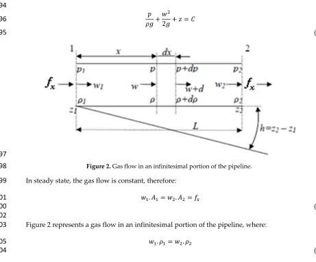Figure 2. Gas flow in an infinitesimal portion of the pipeline. 