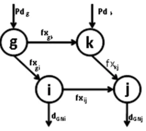 Figure 3. Simplified natural gas network. 