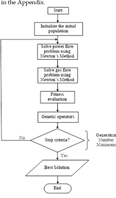 Figure 4. Flowchart of the proposed method 