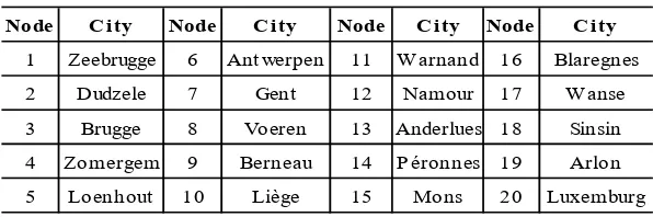 Table 1. Nodes and Cities- Belgian Natural Gas Network 