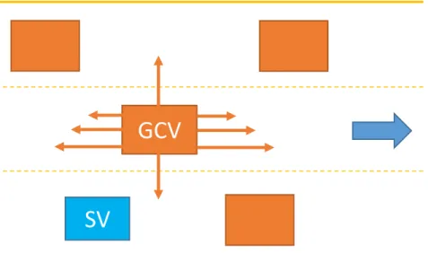 Figure 2.3: GCV strategy space.