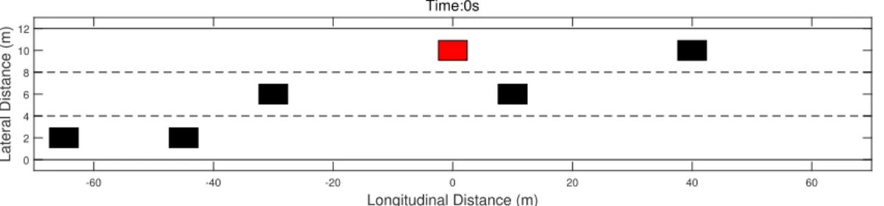 Figure 2.7: Initial condition of Scenario I.