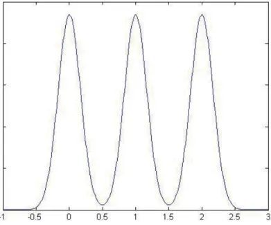 Figure 9 Initial Probability Density Function with No Prior Information. The lane  indices on the x-axis indicate equal probability on the y-axis for each lane without prior  knowledge.