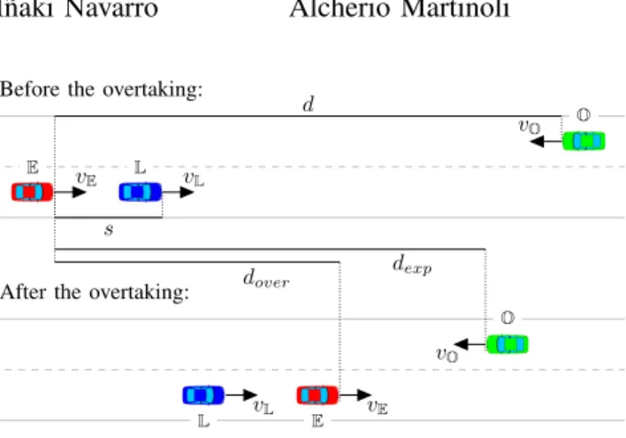 Fig. 1. Example of an overtaking scenario.