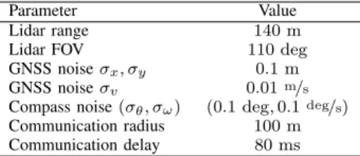 TABLE II