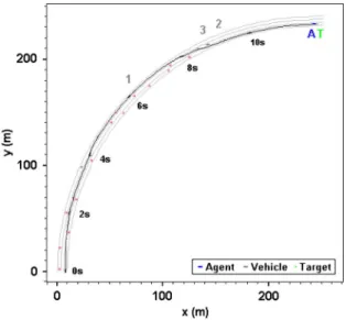 Fig. 19. Heading angle profile of the agent.
