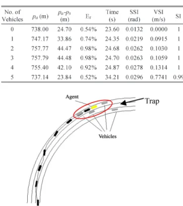TABLE IV