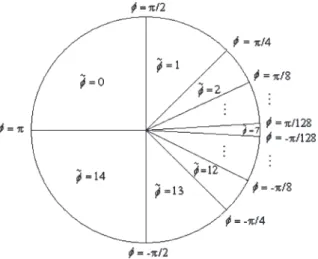 Fig. 2. Control variables of agent and the ith vehicle.