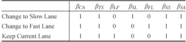 TABLE III