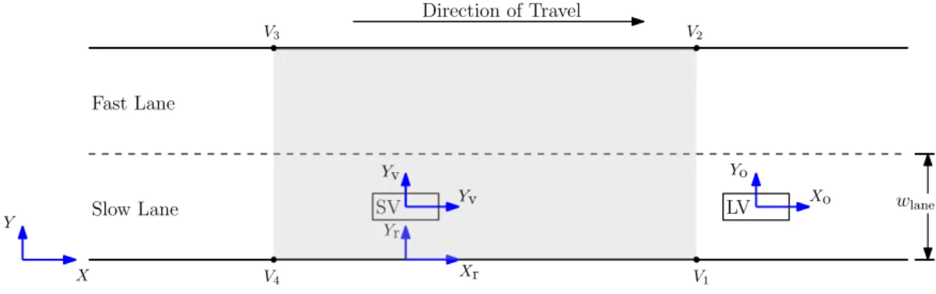 Figure 3.1 Road setup: coordinate frames and range of local risk map