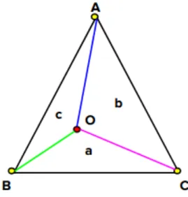 Figure 3.5: Barycentric interpolation