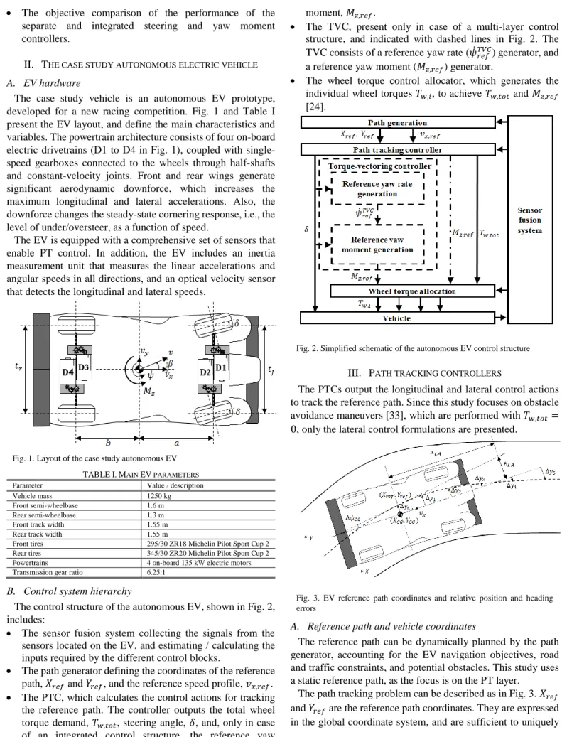 Fig. 1. Layout of the case study autonomous EV  TABLE I. M AIN  EV  PARAMETERS