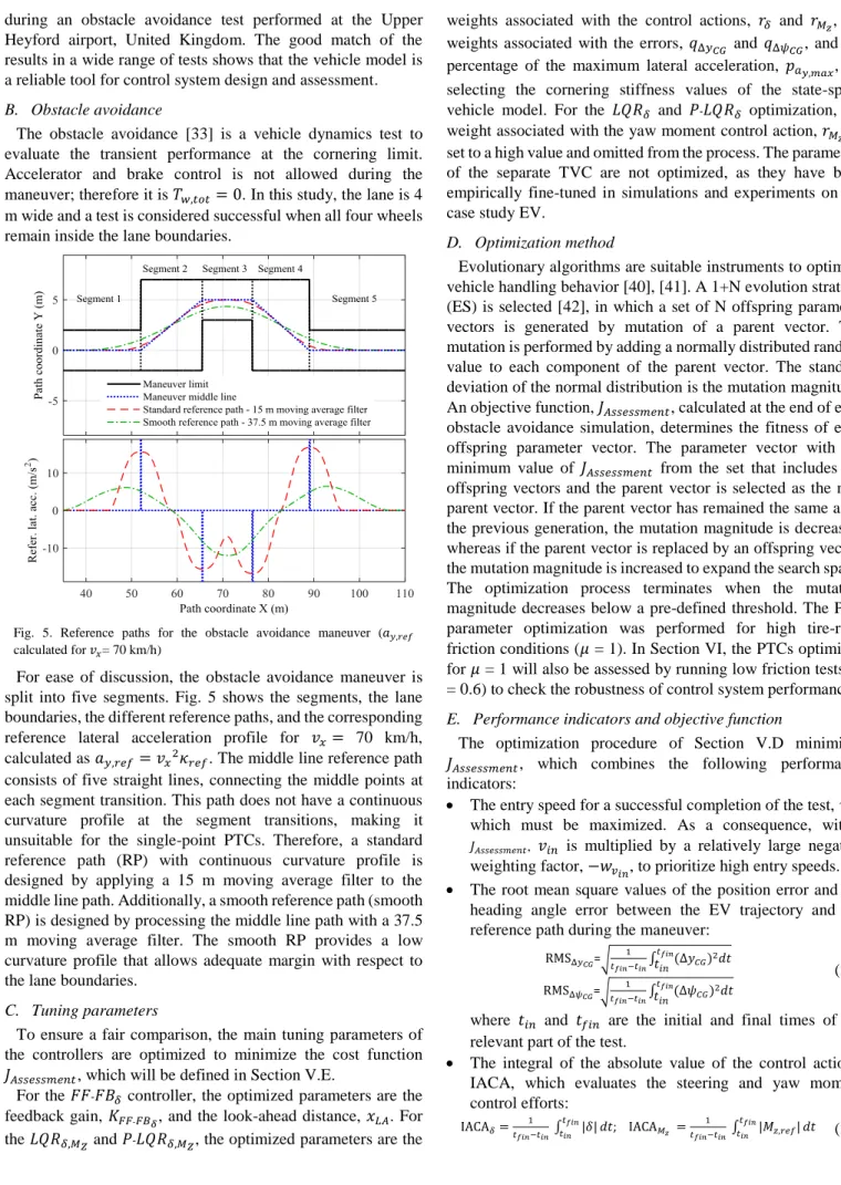 Fig.  5.  Reference  paths  for  the  obstacle  avoidance  maneuver  (