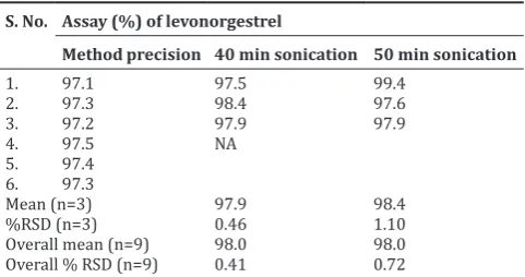 Table 4: System precision