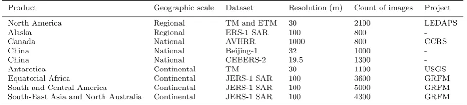 Table 1 Typical large-scale applications of image mosaicking