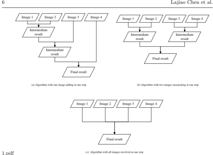Fig. 1 Image dependency of mosaicking with diﬀerent algorithm