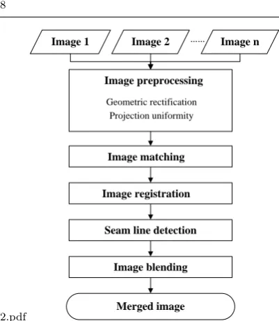 Fig. 2 Multiple-stage procedure of image mosaicking